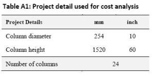 Table A1: Project detail used for cost analysis Table A1: Project detail used for cost analysis